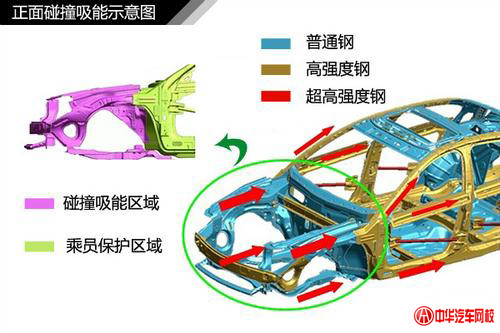 純干貨知識：汽車車身結構原理及專業解釋@chinaadec.com