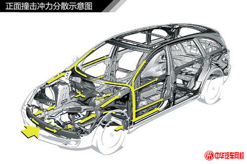 純干貨知識：汽車車身結構原理及專業解釋@chinaadec.com