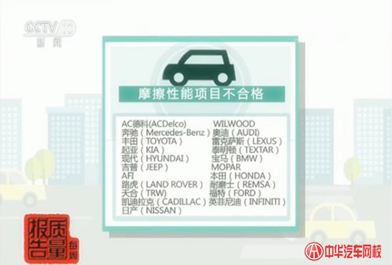進口剎車片不合格率達48.4%  知名品牌榜上有名@chinaadec.com