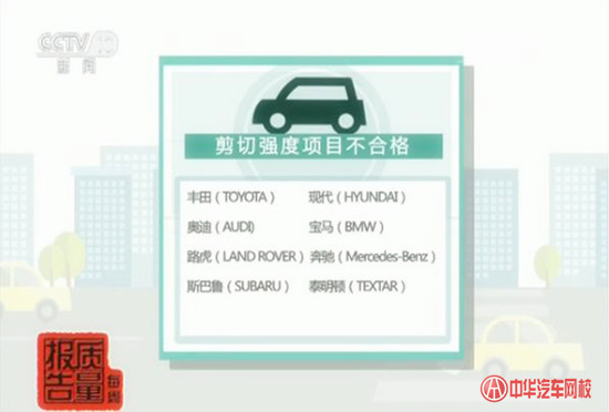 進口剎車片不合格率達48.4%  知名品牌榜上有名@chinaadec.com
