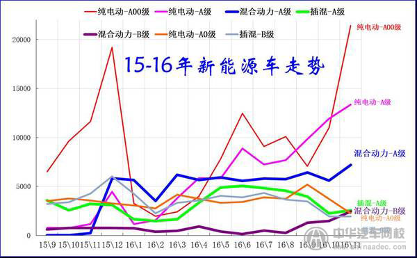 交通管理局要求規范管理新能源低速電動車@chinaadec.com
