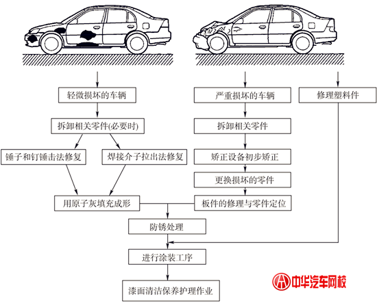 常見車身鈑金修復工具——外形修復機@chinaadec.com