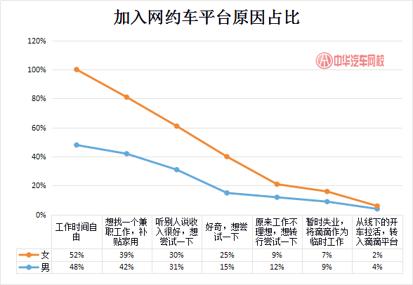 網約車平臺為女司機正名，滴滴助力女性靈活就業@chinaadec.com