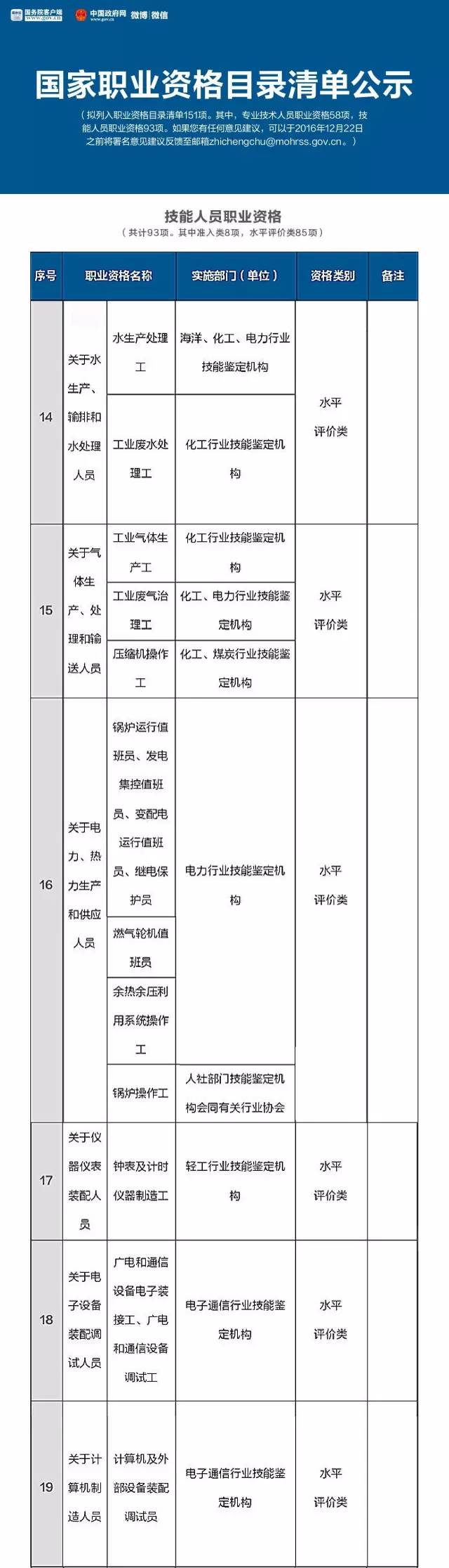 人社部公布國(guó)家職業(yè)資格目錄清單，二手車鑒定評(píng)估師不在此列@chinaadec.com