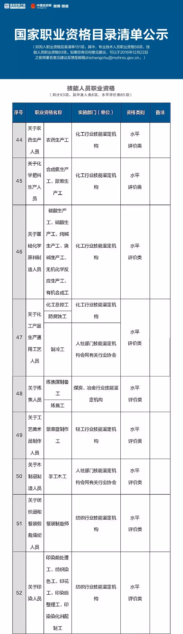 人社部公布國(guó)家職業(yè)資格目錄清單，二手車鑒定評(píng)估師不在此列@chinaadec.com