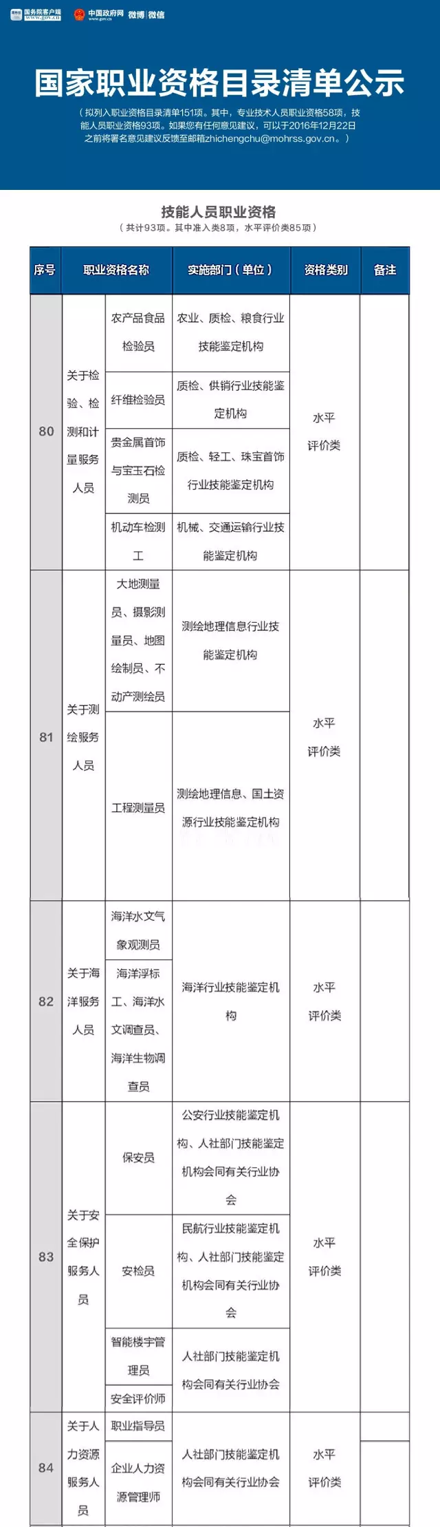人社部公布國(guó)家職業(yè)資格目錄清單，二手車鑒定評(píng)估師不在此列@chinaadec.com