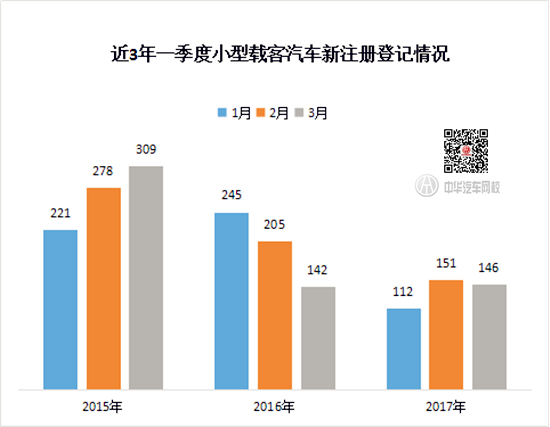 2017年權威數據：全國機動車保有量突破3億輛@chinaadec.com