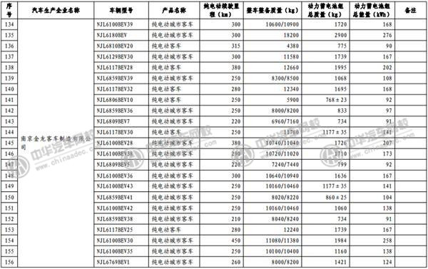 工信部發(fā)布《免征車輛購置稅的新能源汽車車型目錄》@www.wardfrp.com