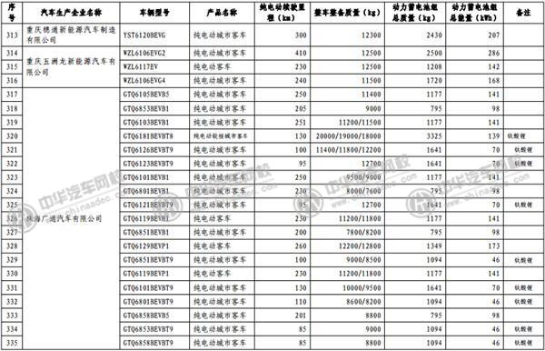 工信部發(fā)布《免征車輛購置稅的新能源汽車車型目錄》@www.wardfrp.com