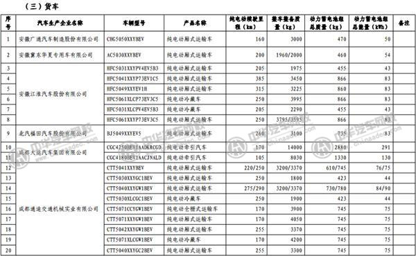 工信部發(fā)布《免征車輛購置稅的新能源汽車車型目錄》@www.wardfrp.com