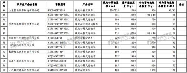 工信部發(fā)布《免征車輛購置稅的新能源汽車車型目錄》@www.wardfrp.com