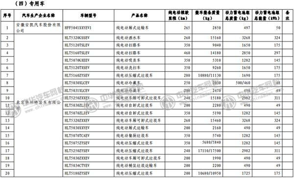 工信部發(fā)布《免征車輛購置稅的新能源汽車車型目錄》@www.wardfrp.com