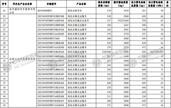 工信部發(fā)布《免征車輛購置稅的新能源汽車車型目錄》@www.wardfrp.com