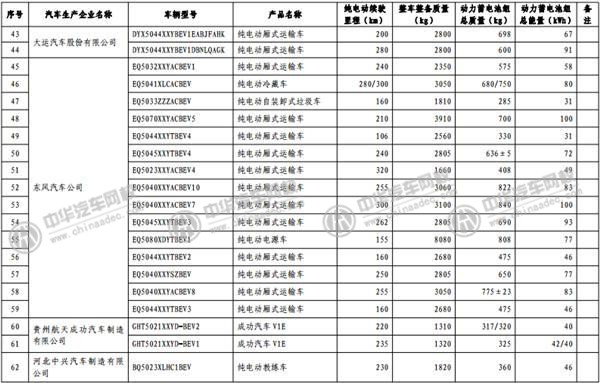 工信部發(fā)布《免征車輛購置稅的新能源汽車車型目錄》@www.wardfrp.com