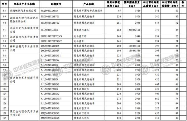 工信部發(fā)布《免征車輛購置稅的新能源汽車車型目錄》@www.wardfrp.com