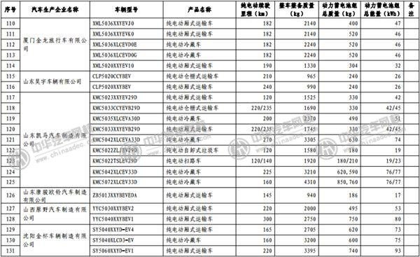 工信部發(fā)布《免征車輛購置稅的新能源汽車車型目錄》@www.wardfrp.com