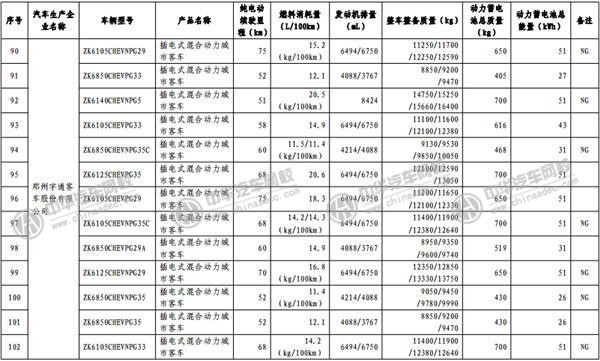 工信部發(fā)布《免征車輛購置稅的新能源汽車車型目錄》@www.wardfrp.com