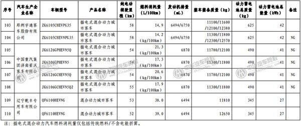 工信部發(fā)布《免征車輛購置稅的新能源汽車車型目錄》@www.wardfrp.com