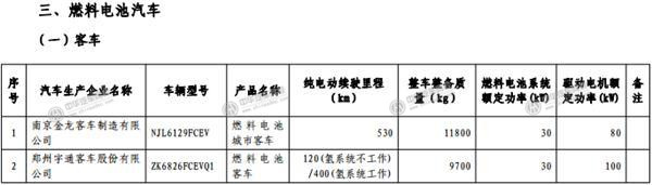 工信部發(fā)布《免征車輛購置稅的新能源汽車車型目錄》@www.wardfrp.com