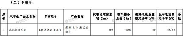 工信部發(fā)布《免征車輛購置稅的新能源汽車車型目錄》@www.wardfrp.com