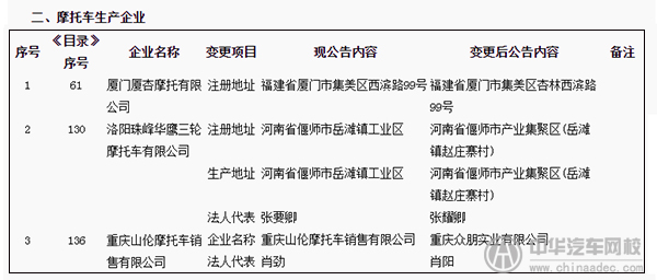工信部擬發《道路機動車輛生產企業及產品公告》（第296批）@chinaadec.com