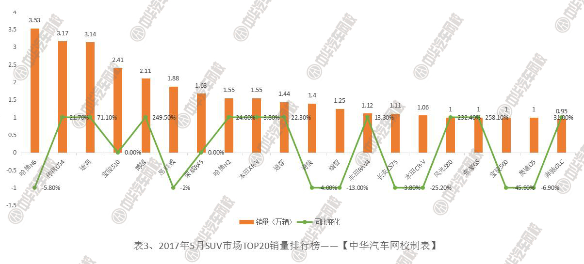 2017年5月汽車銷量排行榜@chinaadec.com