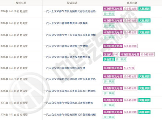2017年6月國內汽車投訴排行榜前30名曝光，大眾寶來登榜首@chinaadec.com