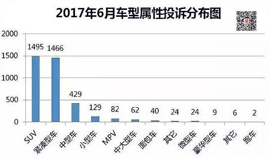 2017年6月國內汽車投訴排行榜前30名曝光，大眾寶來登榜首@chinaadec.com