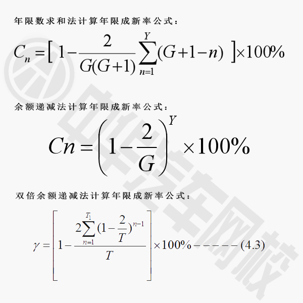 二手車價格計算方法之年限成新率確立@chinaadec.com