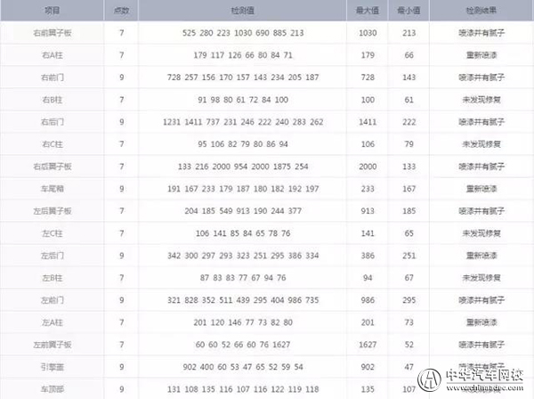 【二手車評估案例】2009款馬自達睿翼2.5L至尊版@chinaadec.com