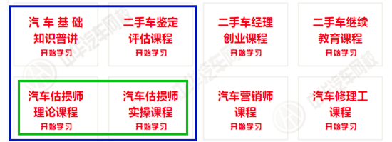 中華汽車網(wǎng)校2017年二手車評估師網(wǎng)絡(luò)課程更新通知@chinaadec.com