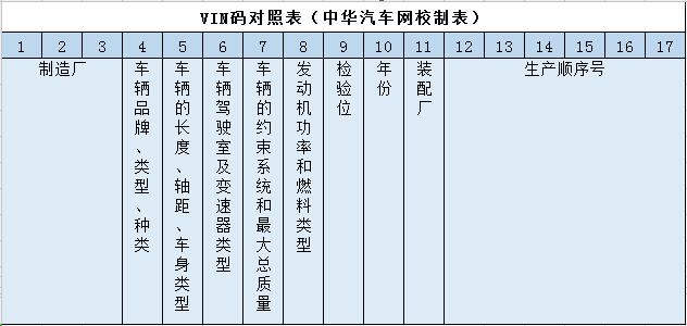 拒絕二手車交易陷阱,教你一招識別庫存車@chinaadec.com 拒絕二手車交易陷阱,教你一招識別庫存車@chinaadec.com