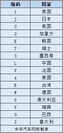 拒絕二手車交易陷阱,教你一招識別庫存車@chinaadec.com 拒絕二手車交易陷阱,教你一招識別庫存車@chinaadec.com