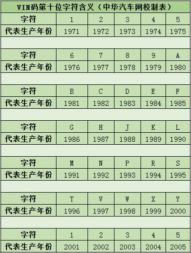 拒絕二手車交易陷阱，教你一招識別庫存車@chinaadec.com
