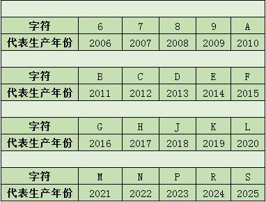 拒絕二手車交易陷阱，教你一招識別庫存車@chinaadec.com
