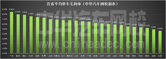 二手車企業(yè)經(jīng)營(yíng)需要通曉的四大率@chinaadec.com