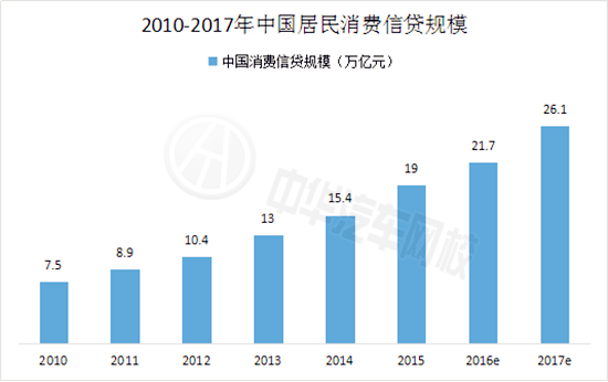 2017年中國二手車市場前景分析及行業研究@chinaadec.com