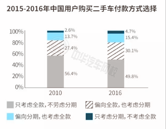 2017年中國二手車市場前景分析及行業研究@chinaadec.com