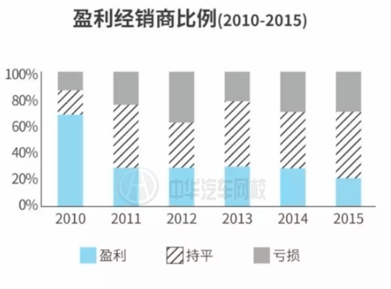 2017年中國二手車市場前景分析及行業研究@chinaadec.com