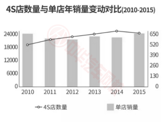 2017年中國二手車市場前景分析及行業研究@chinaadec.com
