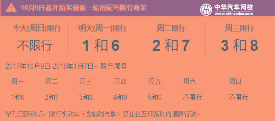 北京司機注意：雙節過后新一輪尾號限行@chinaadec.com