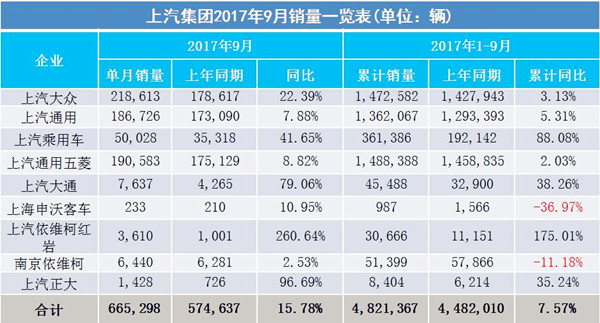 2017年9月汽車銷量排行榜@chinaadec.com