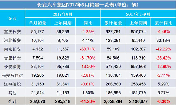 2017年9月汽車銷量排行榜@chinaadec.com