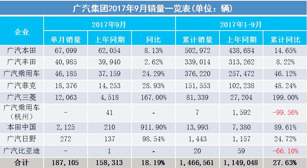2017年9月汽車銷量排行榜@chinaadec.com