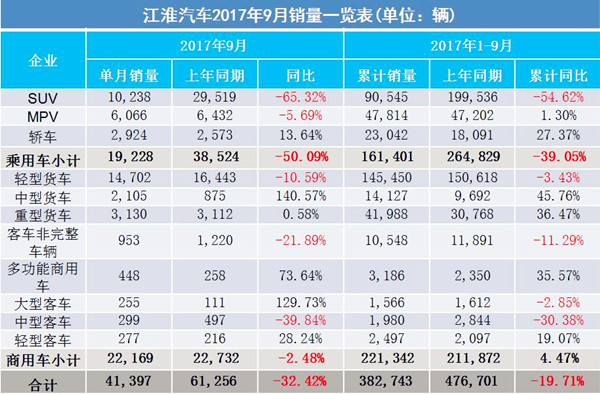 2017年9月汽車銷量排行榜@chinaadec.com