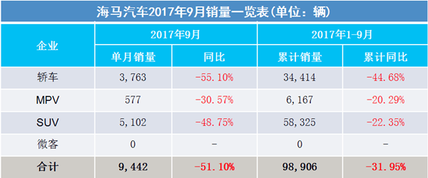 2017年9月汽車銷量排行榜@chinaadec.com
