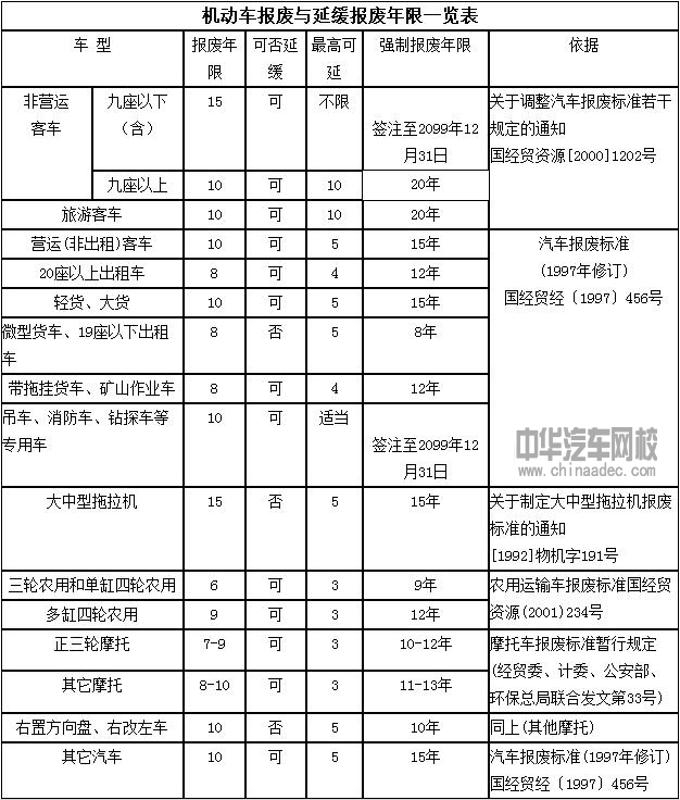 二手車行業不能不知道的常識@chinaadec.com
