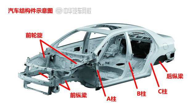 二手車評估師經驗談之車輛檢查重點總結@chinaadec.com