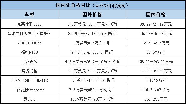 你可能買了輛假豪車，身價翻幾倍還有人買！@chinaadec.com