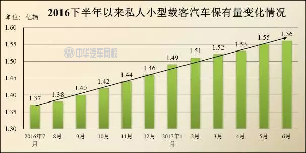 2017年哪個城市的汽車最多？全國汽車保有量排行@chinaadec.com